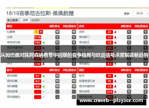 从姆巴佩对阵阿森纳看意甲回暖的竞争格局与欧战信号深度解读新趋势
