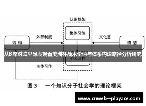 从B席对阵里昂表现看美洲杯战术价值与体系构建路径分析研究