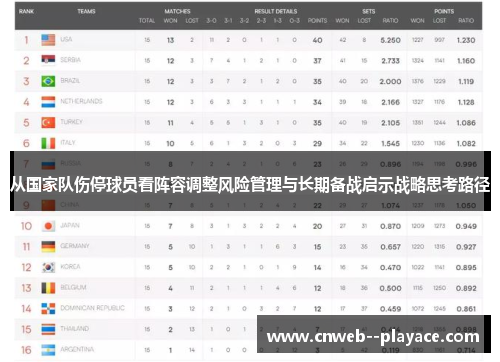 从国家队伤停球员看阵容调整风险管理与长期备战启示战略思考路径 从国家队伤停球员看阵容调整风险管理与长期备战启示战略思考路径